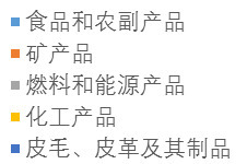 “帶路”俄語國家法律ABC--俄羅斯篇 貨物進(jìn)出口